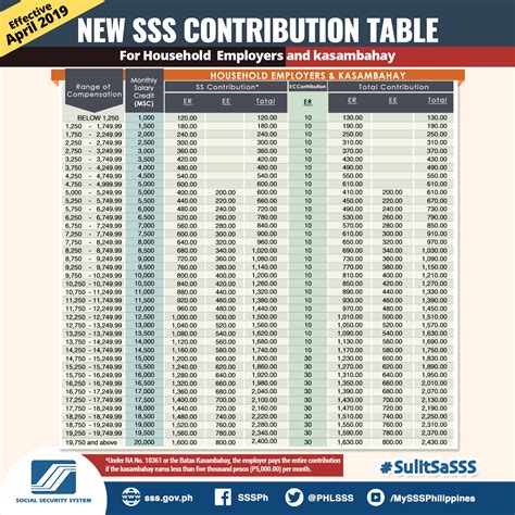 sss contribution update.